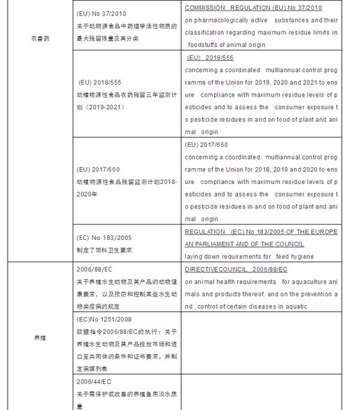 歐盟新水產(chǎn)法規(guī)解讀與查詢指南 預(yù)包裝食品輸歐必備手冊(cè)
