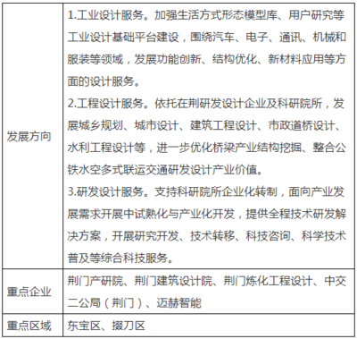 湖北荊門市發布高新技術產業“十四五”發展規劃，重點發展清潔能源產業